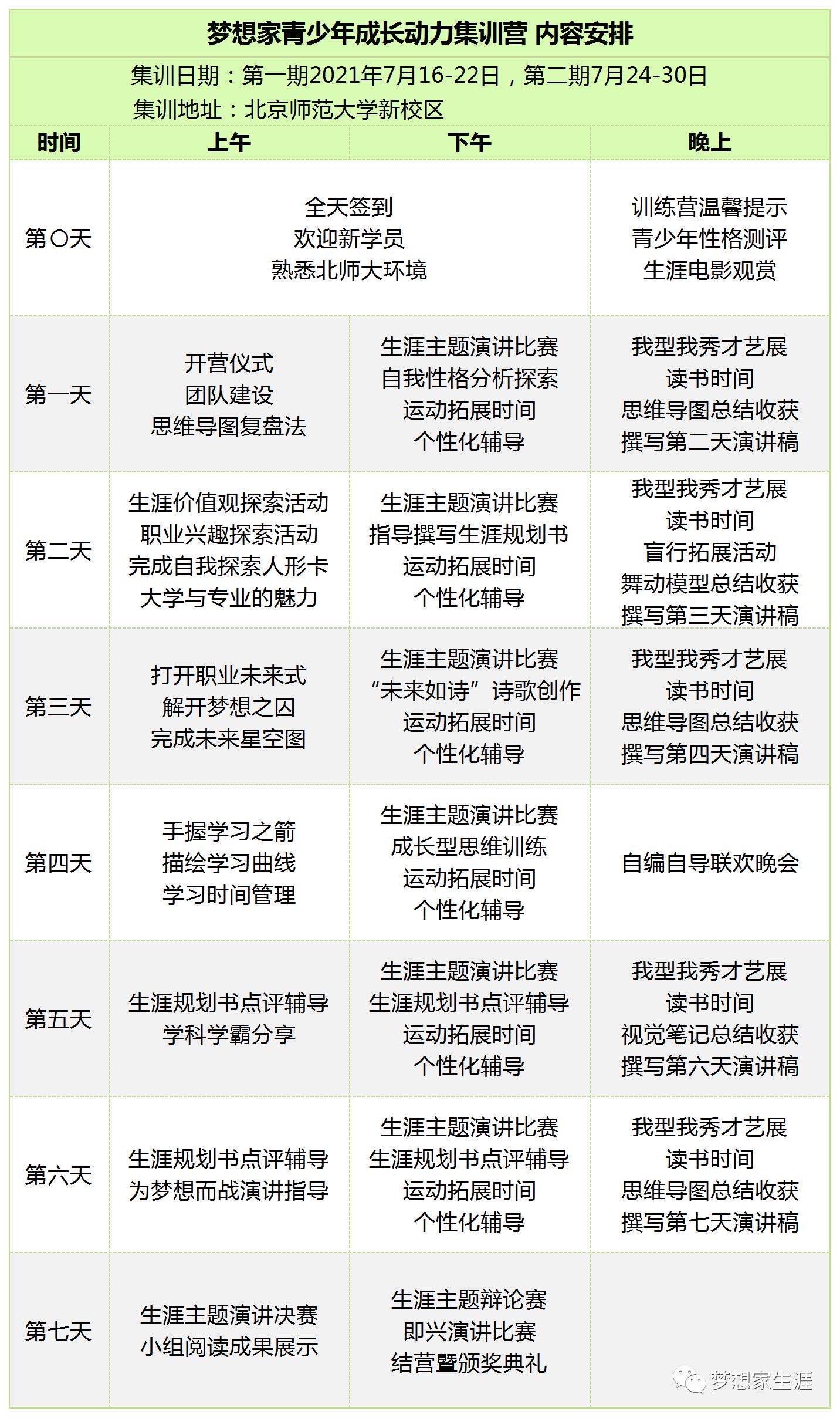 报名启示